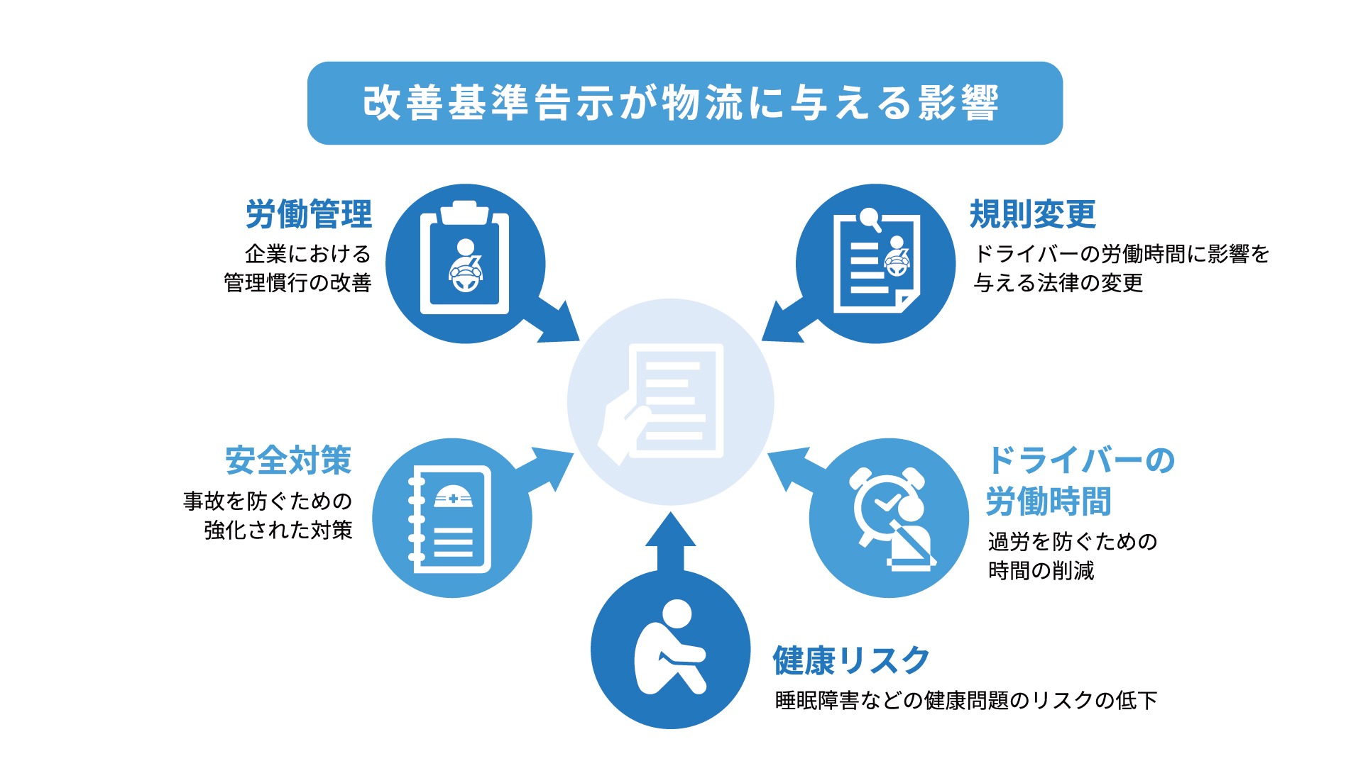 【初版】労働者の対策戦略運動|社会的有用生産を求めて【帯付】USED/送料無料 de1eb0001160acd6da64b706ad0a6a